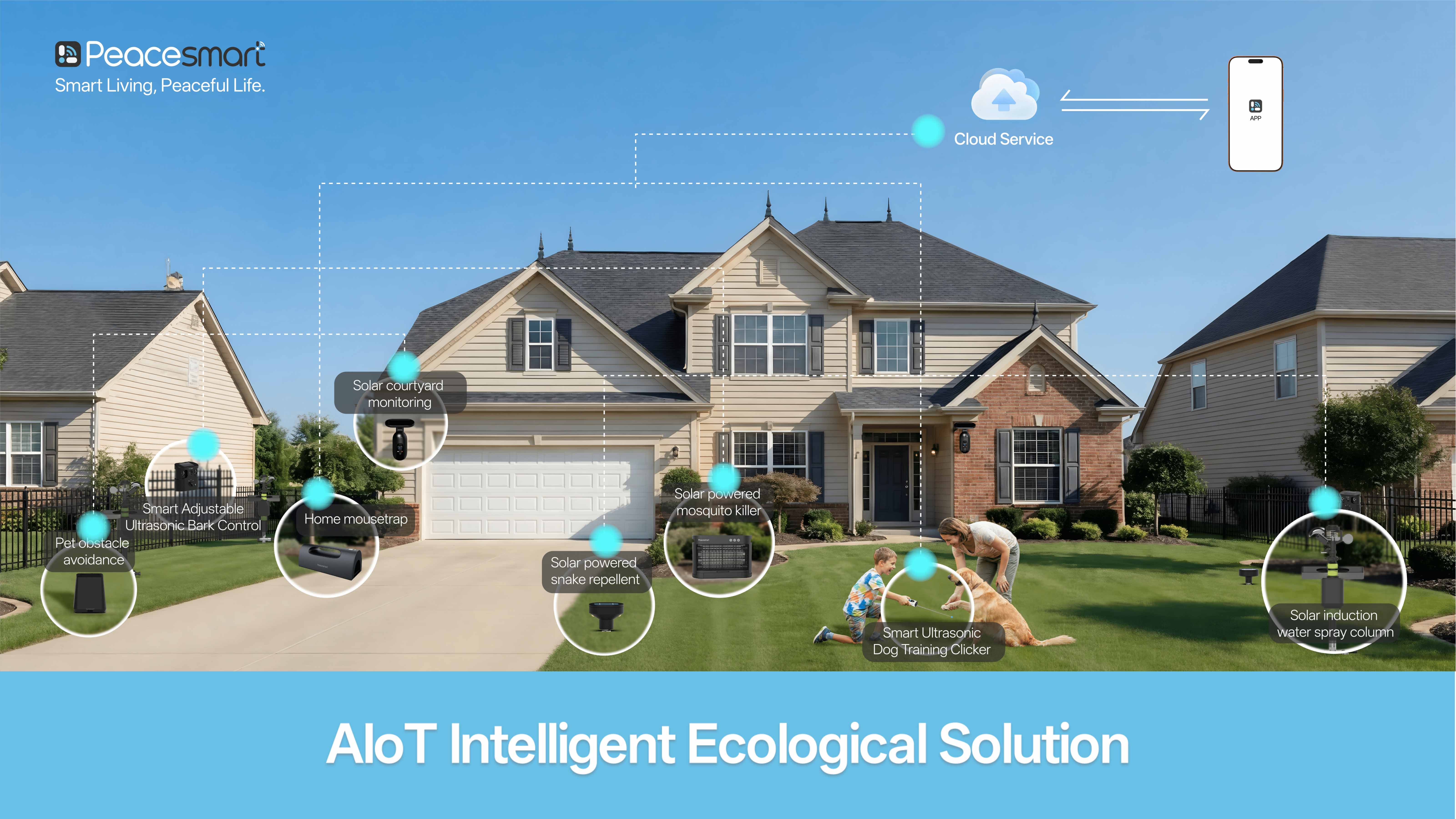 Peacesmart smart home and yard solution